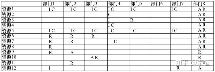 产品经理成长系列（五）——产品规划